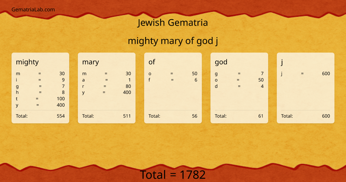 mighty mary of god j in jewish Gematria